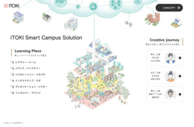 ITOKI Smart Campus Solution